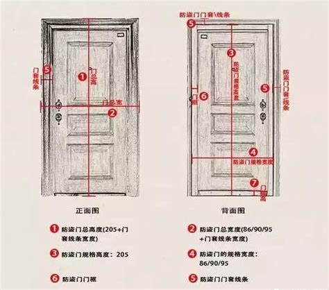 標準木門尺寸|裝修房門尺寸該怎麼留？常用木門規格尺寸+選購、搭。